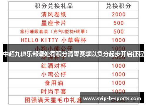 中超九俱乐部遭处罚积分清零赛季以负分起步开启征程
