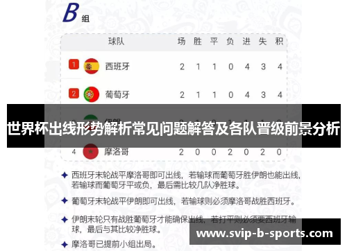 世界杯出线形势解析常见问题解答及各队晋级前景分析 世界杯出线形势解析常见问题解答及各队晋级前景分析