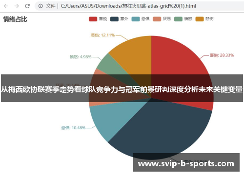 从梅西欧协联赛季走势看球队竞争力与冠军前景研判深度分析未来关键变量 从梅西欧协联赛季走势看球队竞争力与冠军前景研判深度分析未来关键变量