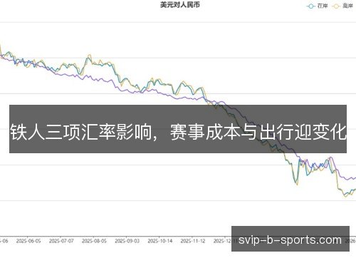 铁人三项汇率影响,赛事成本与出行迎变化 铁人三项汇率影响,赛事成本与出行迎变化